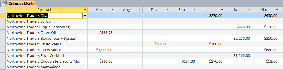 Access 2010 Cross Tab Report with missing data